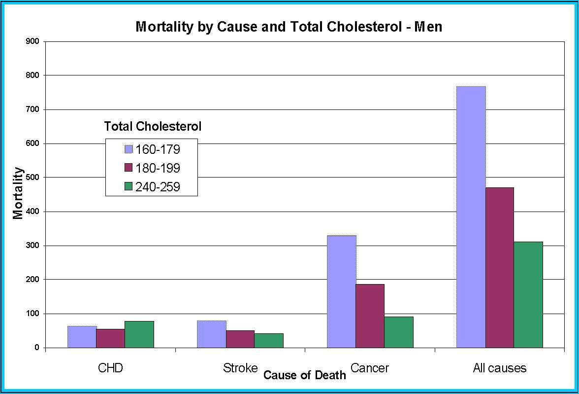 Cholesterol Level Chart Uk